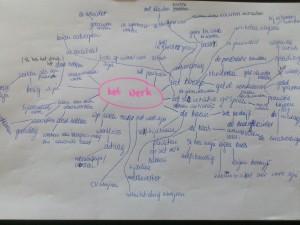 Język niderlandzki: Praca #1 (mind map)